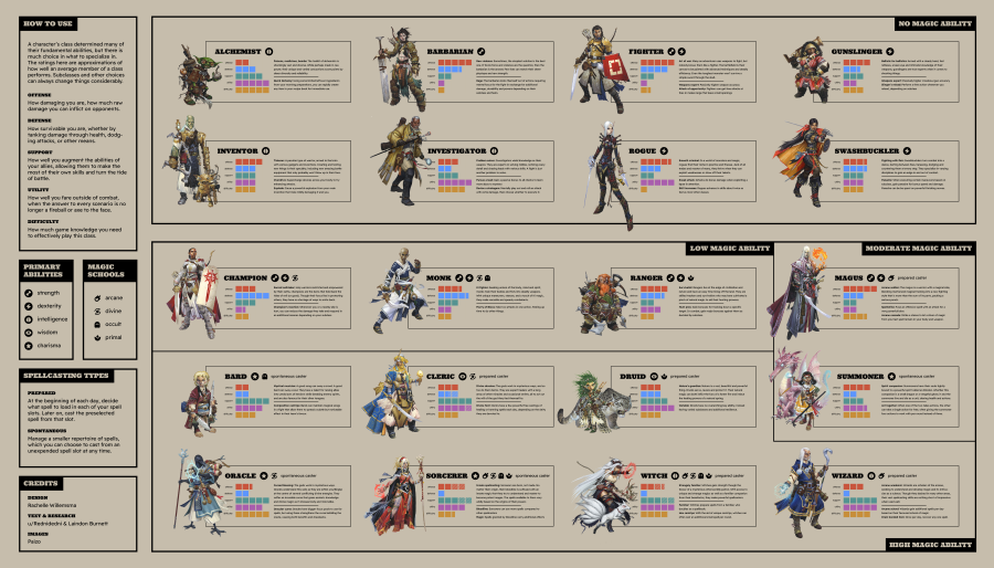 pf2e_class_list.png